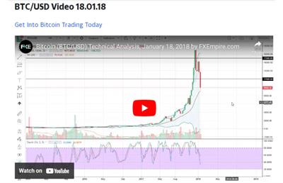 قیمت بیت کوین در سال ۹۷ چقدر بود؟