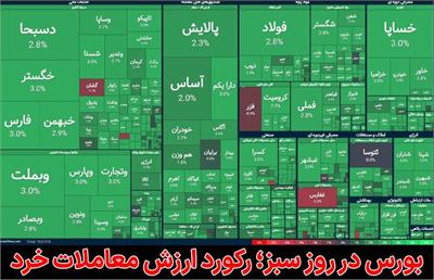 بورس در روز سبز؛ رکورد ارزش معاملات خرد شکسته شد