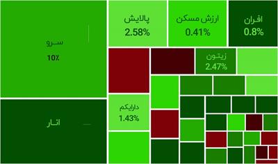 کارشناسان بازار‌سرمایه: رکورد ۱۵ ماهه ورود پول حقیقی به بورس شکست