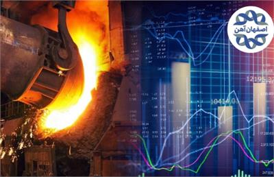 تحلیل نمودار قیمت آهن از سال ۹۸ تا کنون توسط esfahanahan