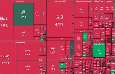 احتمال تعطیلی بورس